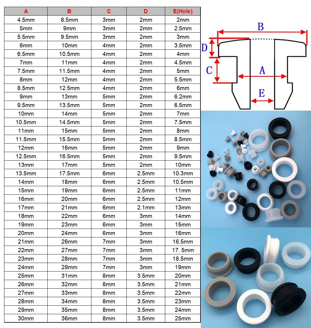 Rubber Blanking Plugs /Rubber Grommets and Plugs